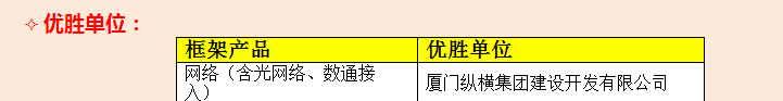 縱橫開(kāi)發(fā)在華為（廣西）2016年合作單位技術(shù)大比武喜獲佳績(jì)